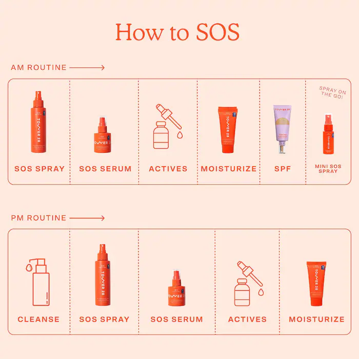 SOS Intensive Redness Relief Serum - Imagen 5